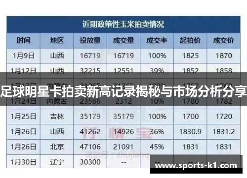 足球明星卡拍卖新高记录揭秘与市场分析分享